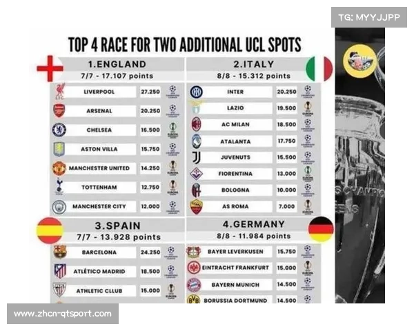 欧冠出线形势分析:哪些球队已接近锁定淘汰赛名额 欧冠出线形势分析:哪些球队已接近锁定淘汰赛名额